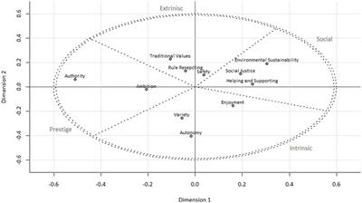 Establishing circularity: development and validation of the circular work value scale (CWVS)